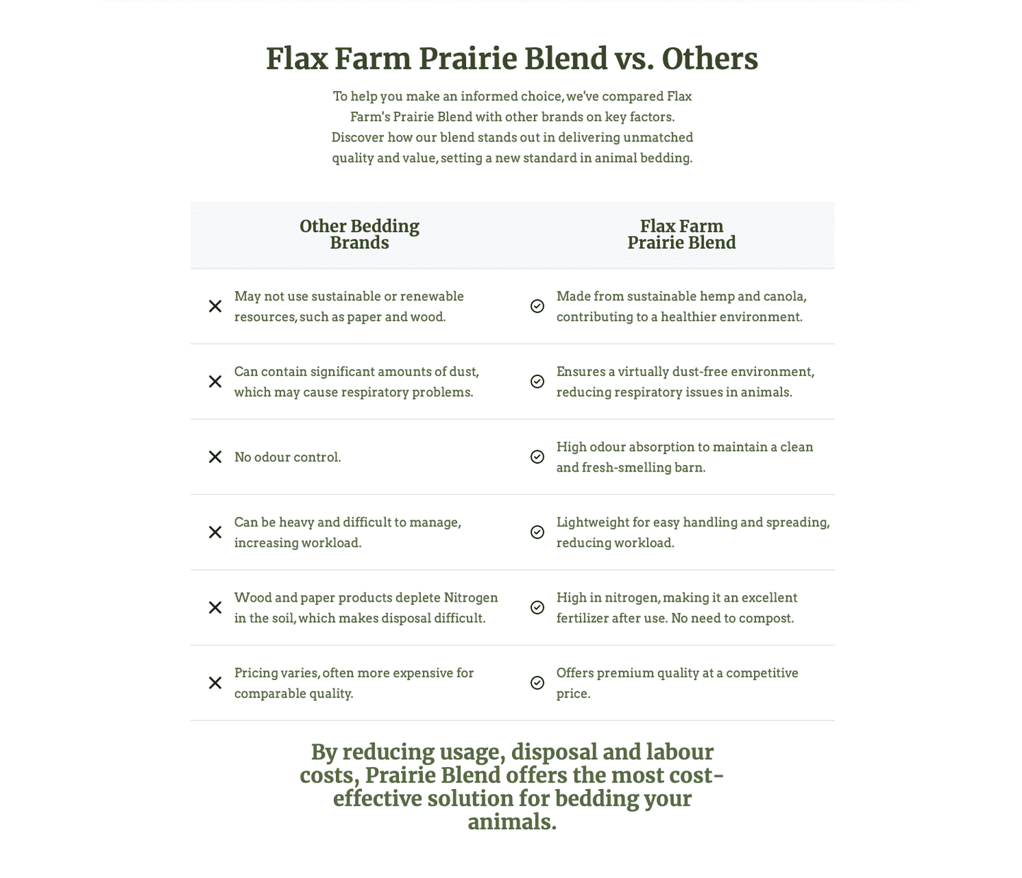 FLAX FARMS - Hemp & Canola Blend Bedding, 33lbs. image 1